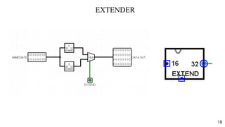 Design and Implementation of a 32-Bit Single Cycle MIPS Processor Using ...