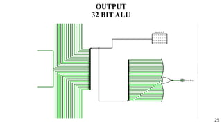 Design and Implementation of a 32-Bit Single Cycle MIPS Processor Using ...