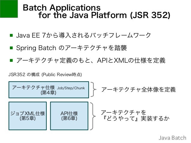Java Batch 仕様 Public Review時点