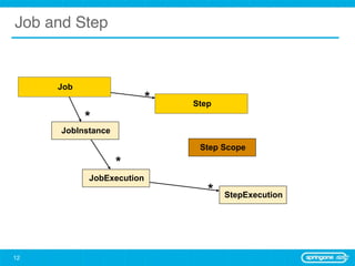 Job and Step


     Job
                          *   Step
           *
     JobInstance

                               Step Scope
                   *
           JobExecution
                                 *   StepExecution




12
 