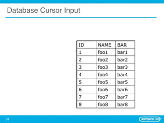 Database Cursor Input



                    ID   NAME   BAR
                    1    foo1   bar1
                    2    foo2   bar2
                    3    foo3   bar3
                    4    foo4   bar4
                    5    foo5   bar5
                    6    foo6   bar6
                    7    foo7   bar7
                    8    foo8   bar8


24
 
