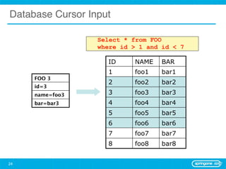 Database Cursor Input

                  Select * from FOO
                  where id > 1 and id < 7

                    ID     NAME    BAR
                    1      foo1    bar1
     FOO 3
                    2      foo2    bar2
     id=3
     name=foo3      3      foo3    bar3
     bar=bar3       4      foo4    bar4
                    5      foo5    bar5
                    6      foo6    bar6
                    7      foo7    bar7
                    8      foo8    bar8


24
 