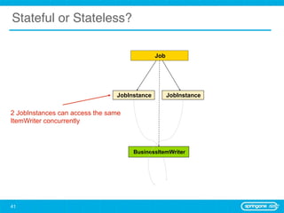 Stateful or Stateless?

                                              Job




                                JobInstance         JobInstance


2 JobInstances can access the same
ItemWriter concurrently



                                     BusinessItemWriter




41
 