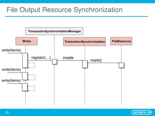 File Output Resource Synchronization

                  TransactionSynchronizationManager


               Writer                   TransactionSynchronization   FileResource


write(items)

                        register(…)    create
                                                        mark()

write(items)


write(items)




  50
 