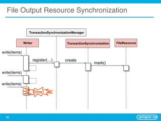 File Output Resource Synchronization

                  TransactionSynchronizationManager


               Writer                   TransactionSynchronization   FileResource


write(items)

                        register(…)    create
                                                        mark()

write(items)


write(items)

                        Error!




  50
 