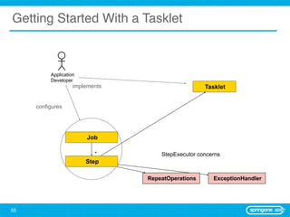 Getting Started With a Tasklet



          Application
          Developer
                    implements                      Tasklet


     configures




                        Job

                           *         StepExecutor concerns
                        Step

                                 RepeatOperations      ExceptionHandler




55
 