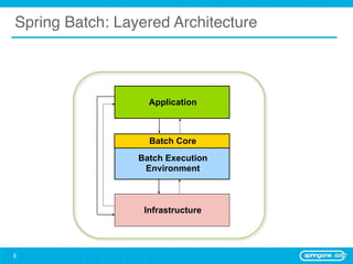 Spring Batch: Layered Architecture



                   Application



                   Batch Core
                 Batch Execution
                  Environment



                  Infrastructure




8
 