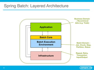 Spring Batch: Layered Architecture

                                     Business Domain
                                       – Record-level
                                      data (e.g. Trade)

                   Application



                   Batch Core
                 Batch Execution       Batch Domain -
                  Environment         Job, Chunk, Step,
                                       Partition, Status


                                      Repeat, Retry,
                  Infrastructure       Transaction,
                                      Input/Output




8
 