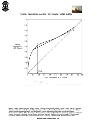 FIGURE 4 EQUILIBRIUM DIAGRAM FOR ETHANOL - WATER SYSTEM

Refinery Process Stream Purification Refinery Process Catalysts Troubleshooting Refinery Process Catalyst Start-Up / Shutdown
Activation Reduction In-situ Ex-situ Sulfiding Specializing in Refinery Process Catalyst Performance Evaluation Heat & Mass
Balance Analysis Catalyst Remaining Life Determination Catalyst Deactivation Assessment Catalyst Performance
Characterization Refining & Gas Processing & Petrochemical Industries Catalysts / Process Technology - Hydrogen Catalysts /
Process Technology – Ammonia Catalyst Process Technology - Methanol Catalysts / process Technology – Petrochemicals
Specializing in the Development & Commercialization of New Technology in the Refining & Petrochemical Industries
Web Site: www.GBHEnterprises.com

 