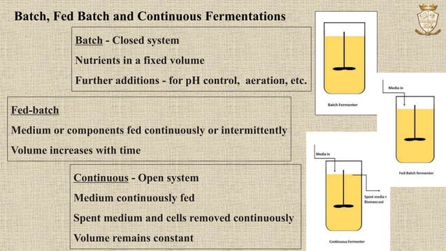 Batch, fedbatch and continuous fermentation | PPTX | Chemistry | Science