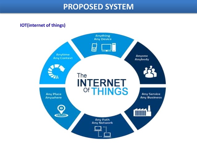 IOT based air quality and monitoring by using arduino | PPTX | Indoor ...