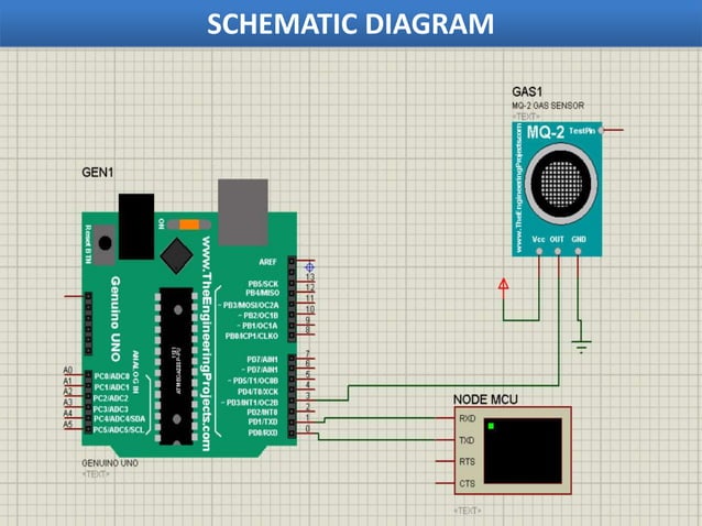 IOT based air quality and monitoring by using arduino | PPT