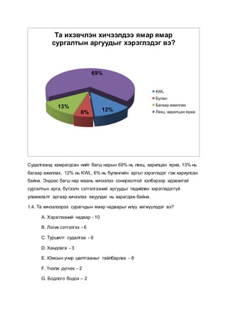 Судалгаанд хамрагдсан нийт багш нарын 69% нь лекц, харилцан яриа, 13% нь
багаар ажиллах, 12% нь KWL, 6% нь булангийн аргыг хэрэглэдэг гэж хариулсан
байна. Эндээс багш нар маань хичээлээ сонирхолтой хэлбэрээр идэвхитэй
сургалтын арга, бүтээлч сэтгэлгээний аргуудыг төдийлөн хэрэглэдэггүй
уламжлалт аргаар хичээлээ явуулдаг нь харагдаж байна.
1.4. Та хичээлээрээ сурагчдын ямар чадварыг илүү хөгжүүлэдэг вэ?
А. Хэрэглээний чадвар - 10
В. Логик сэтгэлгээ - 6
С. Туршилт судалгаа - 6
D. Хандлага - 3
Е. Юмсын учир шалтгааныг тайлбарлах - 8
F. Үнэлж дүгнэх - 2
G. Бодлого бодох – 2
12%6%
13%
69%
Та ихэвчлэн хичээлдээ ямар ямар
сургалтын аргуудыг хэрэглэдэг вэ?
КWL
Булан
Багаар ажиллах
Лекц, харилцан яриа
 