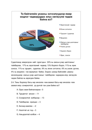 Судалгаанд хамрагдсан нийт сурагчдын 30% нь юмсын учир шалтгааныг
тайлбарлах, 17% нь хэрэглээний чадвар, 13% бодлого бодох, 11% нь ярих
сонсох, 11% нь туршилт, судалгаа, 8% нь логик сэтгэлгээ, 6% нь үнэлж дүгнэх,
4% нь хандлага гэж хариулсан байна. Эндээс үзэхэд байгалийн ухааны
хичээлүүдээр юмсын учир шалтгааныг тайлбарлах чадвараа илүү хөгжүүлж
чадаж байгаа нь харагдаж байна.
2.4. Таны бодлоор багш нар хичээлээ яаж заавал багш нар хичээлээ яаж
заавал илүү сонирхолтой, үр дүнтэй гэж үзэж байна вэ?
А. Одоо зааж байгаагаараа - 5
В. Туршилтат хичээл – 11
С. Сонирхолтой хэлбэрээр – 13
D. Тайлбарлан ярилцах – 3
Е. Багаар ажиллах – 2
F. Нээлттэй ил тод – 3
G. Амьдралтай холбож – 4
17%
8%
11%
4%
30%
6%
13%
11%
Та байгалийн ухааны хичээлүүдээр ямар
мэдлэг чадваруудаа илүү хөгжүүлж чадаж
байна вэ?
Хэрэглээний чадвар
Логик сэтгэлгээ
Туршилт судалгаа
Хандлага
Юмсын учир шалтгааныг
тайлбарлах
Үнэлж дүгнэх
Бодлого бодох
Ярих, сонсох
 