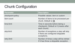 Chunk Configuration
Parameter Description
checkpoint-policy Possible values: item or custom
item-count Number of items to ...