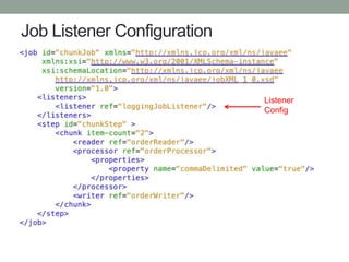 Job Listener Configuration
Listener
Config
 
