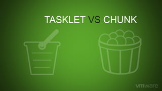 TASKLET VS CHUNK
 