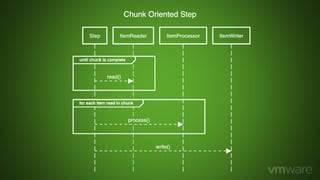 Batching for the Modern Enterprise