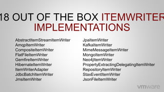 AbstractItemStreamItemWriter
AmqpItemWriter
CompositeItemWriter
FlatFileItemWriter
GemfireItemWriter
HibernateItemWriter
ItemWriterAdapter
JdbcBatchItemWriter
JmsItemWriter
18 OUT OF THE BOX ITEMWRITER
IMPLEMENTATIONS
JpaItemWriter
KafkaItemWriter
MimeMessageItemWriter
MongoItemWriter
Neo4jItemWriter
PropertyExtractingDelegatingItemWriter
RepositoryItemWriter
StaxEventItemWriter
JsonFileItemWriter
 