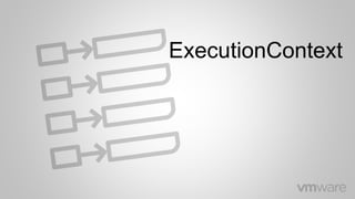 ExecutionContext
 