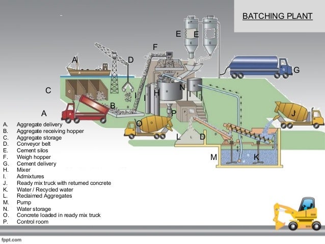 concrete admixtures ppt free download Chemical admixtures for concrete ppt download.