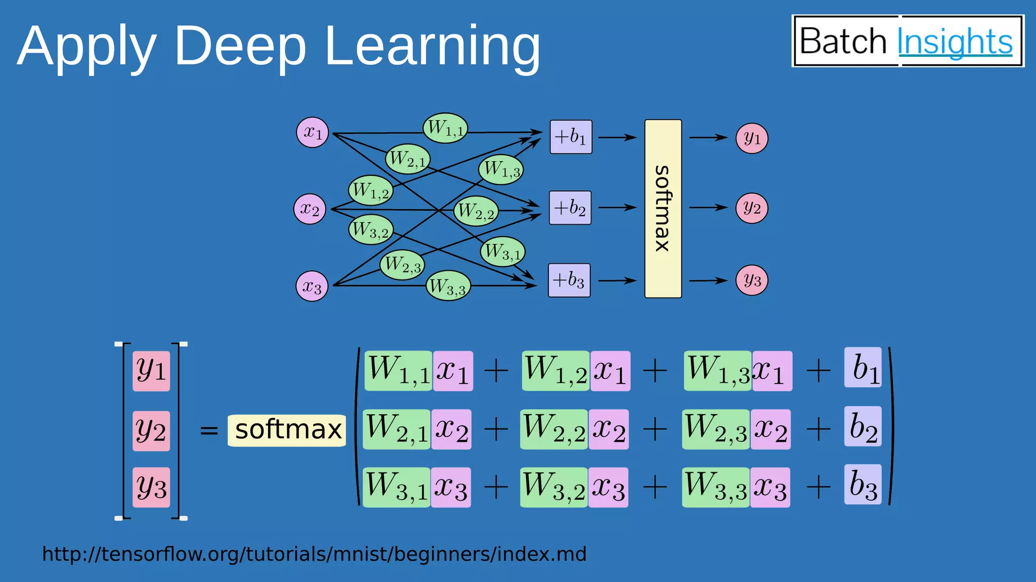 Apply Deep Learning
http://tensorflow.org/tutorials/mnist/beginners/index.md
 