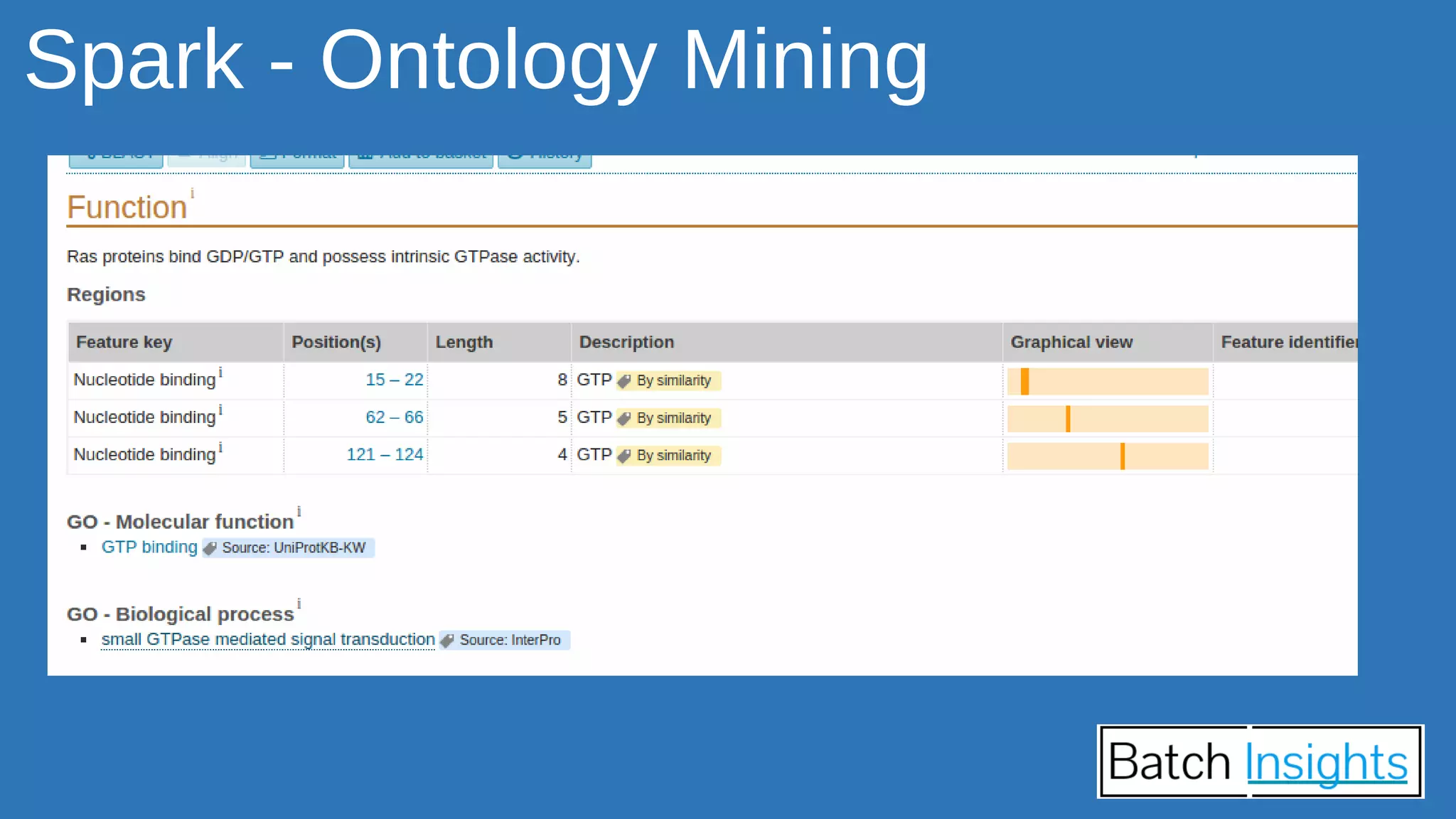 Spark - Ontology Mining
source: EBI, miRBase
 