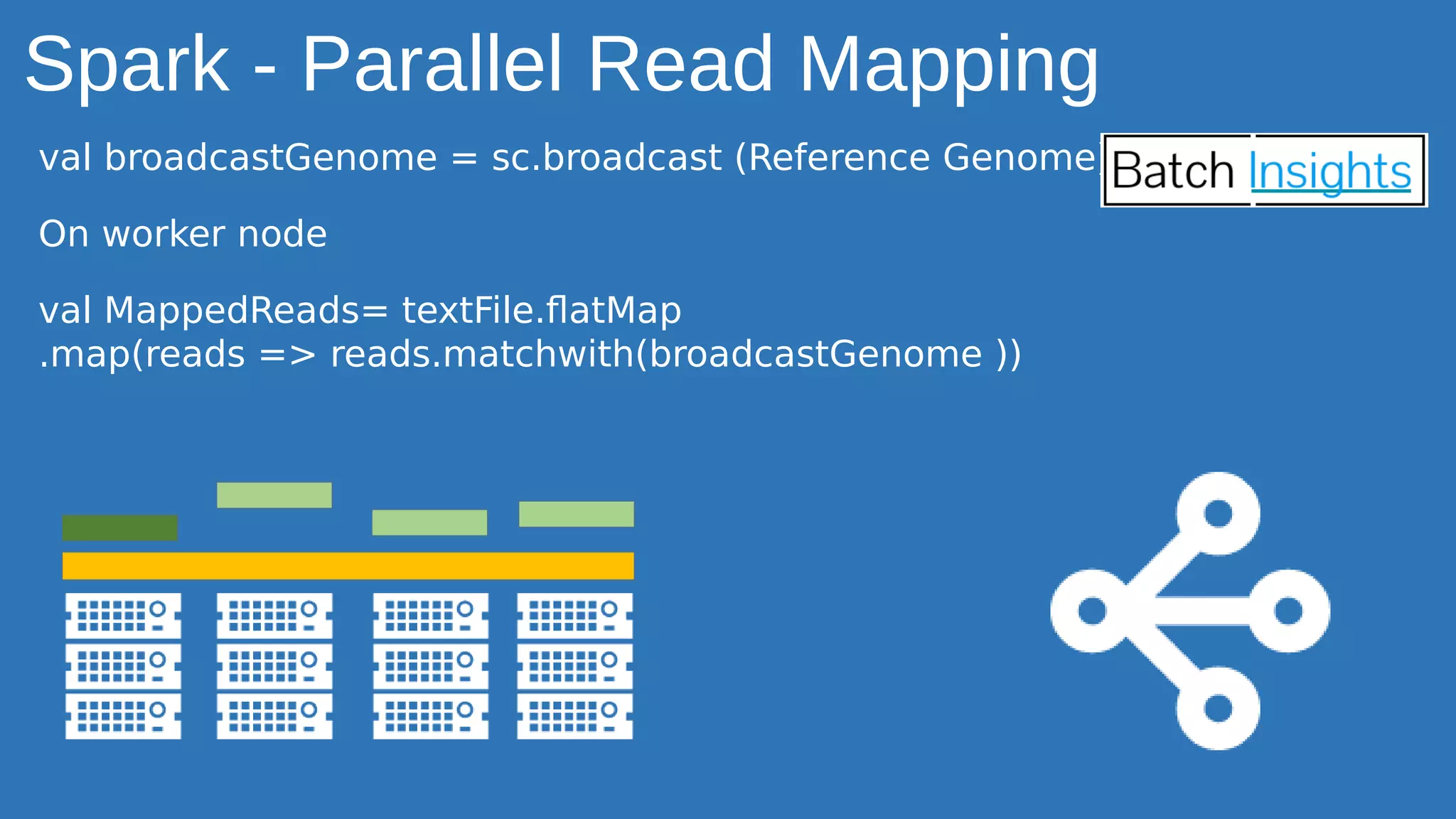 Spark - Parallel Read Mapping
val broadcastGenome = sc.broadcast (Reference Genome)
On worker node
val MappedReads= textFile.flatMap
.map(reads => reads.matchwith(broadcastGenome ))
 