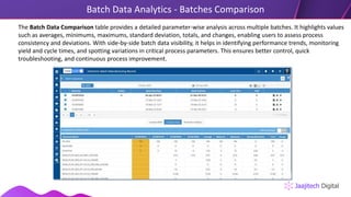 inSis - Batch Management & Golden Batch Analytics by Jaajitech.pdf