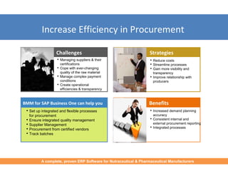 Increase Efficiency in Procurement
 Managing suppliers & their
certifications
 Cope with ever-changing
quality of the raw material
 Manage complex payment
conditions
 Create operational
efficiencies & transparency
Challenges
 Reduce costs
 Streamline processes
 Gain more visibility and
transparency
 Improve relationship with
producers
Strategies
 Set up integrated and flexible processes
for procurement
 Ensure integrated quality management
 Supplier Management
 Procurement from certified vendors
 Track batches
BMM for SAP Business One can help you
 Increased demand planning
accuracy
 Consistent internal and
external procurement reporting
 Integrated processes
Benefits
A complete, proven ERP Software for Nutraceutical & Pharmaceutical Manufacturers
 