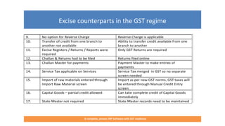 Excise counterparts in the GST regime
A complete, proven ERP Software with GST readiness
9. No option for Reverse Charge Reverse Charge is applicable
10. Transfer of credit from one branch to
another not available
Ability to transfer credit available from one
branch to another
11. Excise Registers / Returns / Reports were
required
Only GST Returns are required
12. Challan & Returns had to be filed Returns filed online
13. Challan Master for payments Payment Master to make entries of
payments
14. Service Tax applicable on Services Service Tax merged in GST so no separate
screen needed
15. Import of raw materials entered through
Import Raw Material screen
Import as per new GST norms, GST taxes will
be entered through Manual Credit Entry
screen
16. Capital Goods – partial credit allowed Can take complete credit of Capital Goods
immediately
17. State Master not required State Master records need to be maintained
 