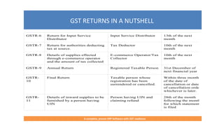 GST RETURNS IN A NUTSHELL
A complete, proven ERP Software with GST readiness
GSTR-6 Return for Input Service
Distributor
Input Service Distributor 13th of the next
month
GSTR-7 Return for authorities deducting
tax at source.
Tax Deductor 10th of the next
month
GSTR-8 Details of supplies effected
through e-commerce operator
and the amount of tax collected
E-commerce Operator/Tax
Collector
10th of the next
month
GSTR-9 Annual Return Registered Taxable Person 31st December of
next financial year
GSTR-
10
Final Return Taxable person whose
registration has been
surrendered or cancelled.
Within three months
of the date of
cancellation or date
of cancellation order,
whichever is later.
GSTR-
11
Details of inward supplies to be
furnished by a person having
UIN
Person having UIN and
claiming refund
28th of the month
following the month
for which statement
is filed
 