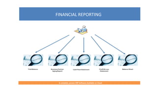 FINANCIAL REPORTING
A complete, proven ERP Software Available on Cloud
 