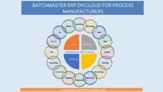 Inventory
Marketing
Sales
R&D
Quality
Planning
Purchasing
Receiving
Production
Shipping
Compliance
Accounting
HR
Service
BI
Mobile
Process Procedures
WorkflowCompliance
BatchMaster ERP on Cloud
A complete, proven ERP Software Available on Cloud
BATCHMASTER ERP ON CLOUD FOR PROCESS
MANUFACTURERS
 