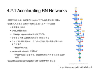 Batch normalization | PDF
