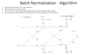 1. Normalizes the values of Z in the network.
2. BN is done for mini batch mode.
3. Let’s assume we are trying to apply BN to layer 2 of the network shown below.
4. Assume, batch_size is 10 which means there will be 10 data points for every batch.
Batch Normalization - Algorithm
 
