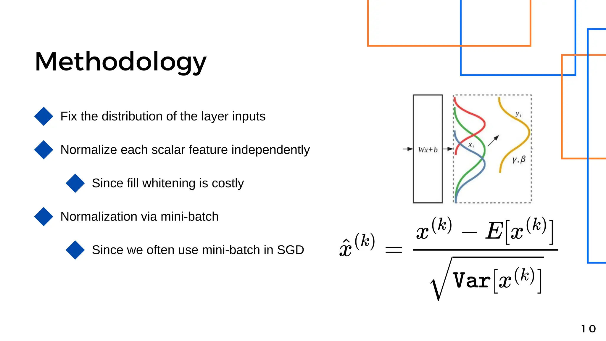 Methodology
Fix the distribution of the layer inputs
1 0
Normalize each scalar feature independently
Since fill whitening is costly
Normalization via mini-batch
Since we often use mini-batch in SGD
 