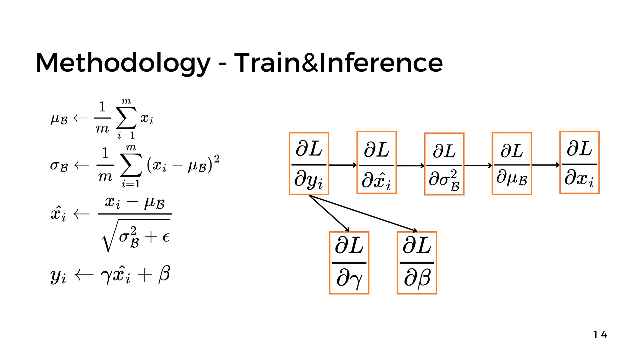 Methodology - Train&Inference
1 4
 