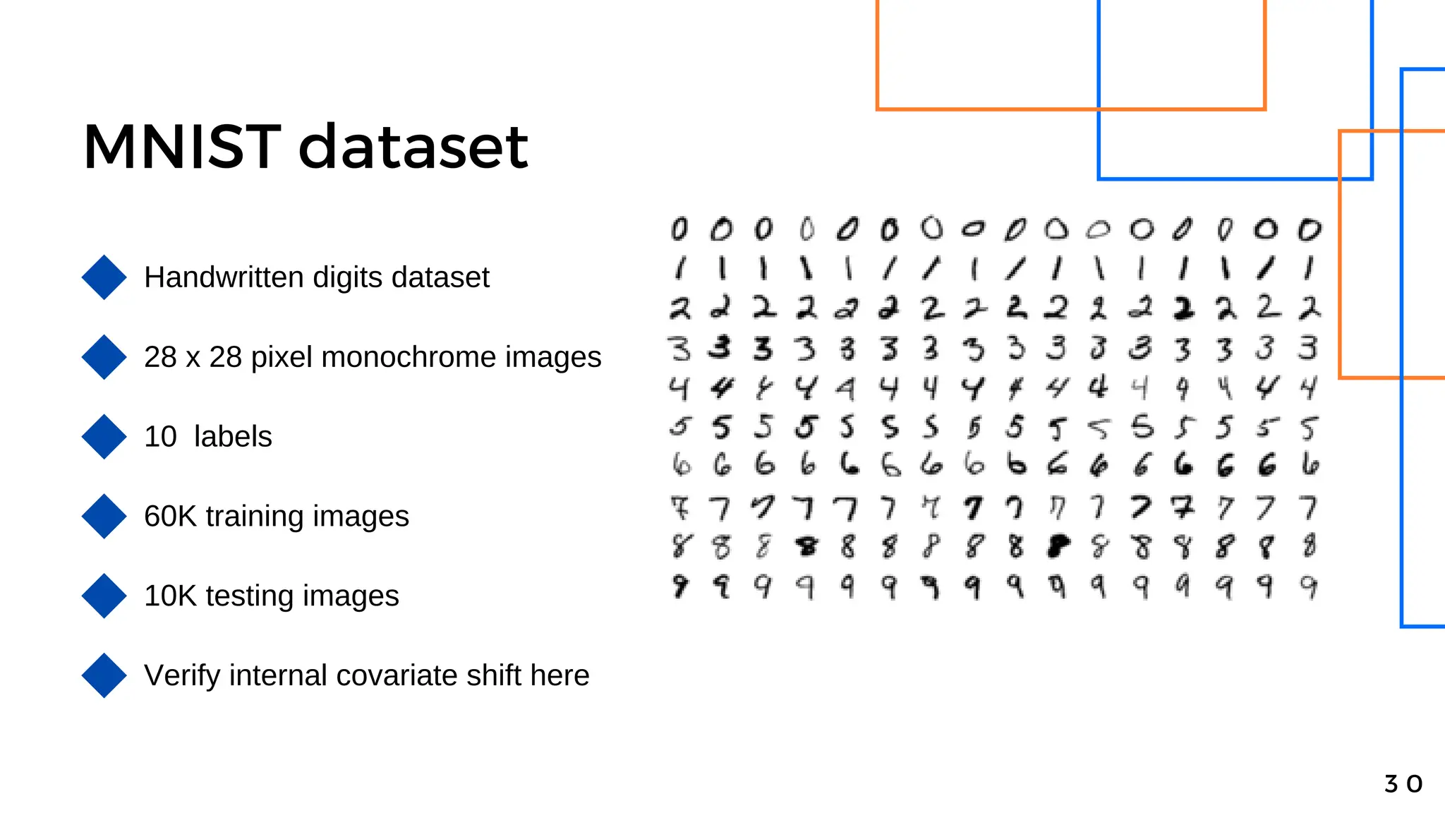 MNIST dataset
Handwritten digits dataset
28 x 28 pixel monochrome images
60K training images
3 0
10K testing images
10 labels
Verify internal covariate shift here
 