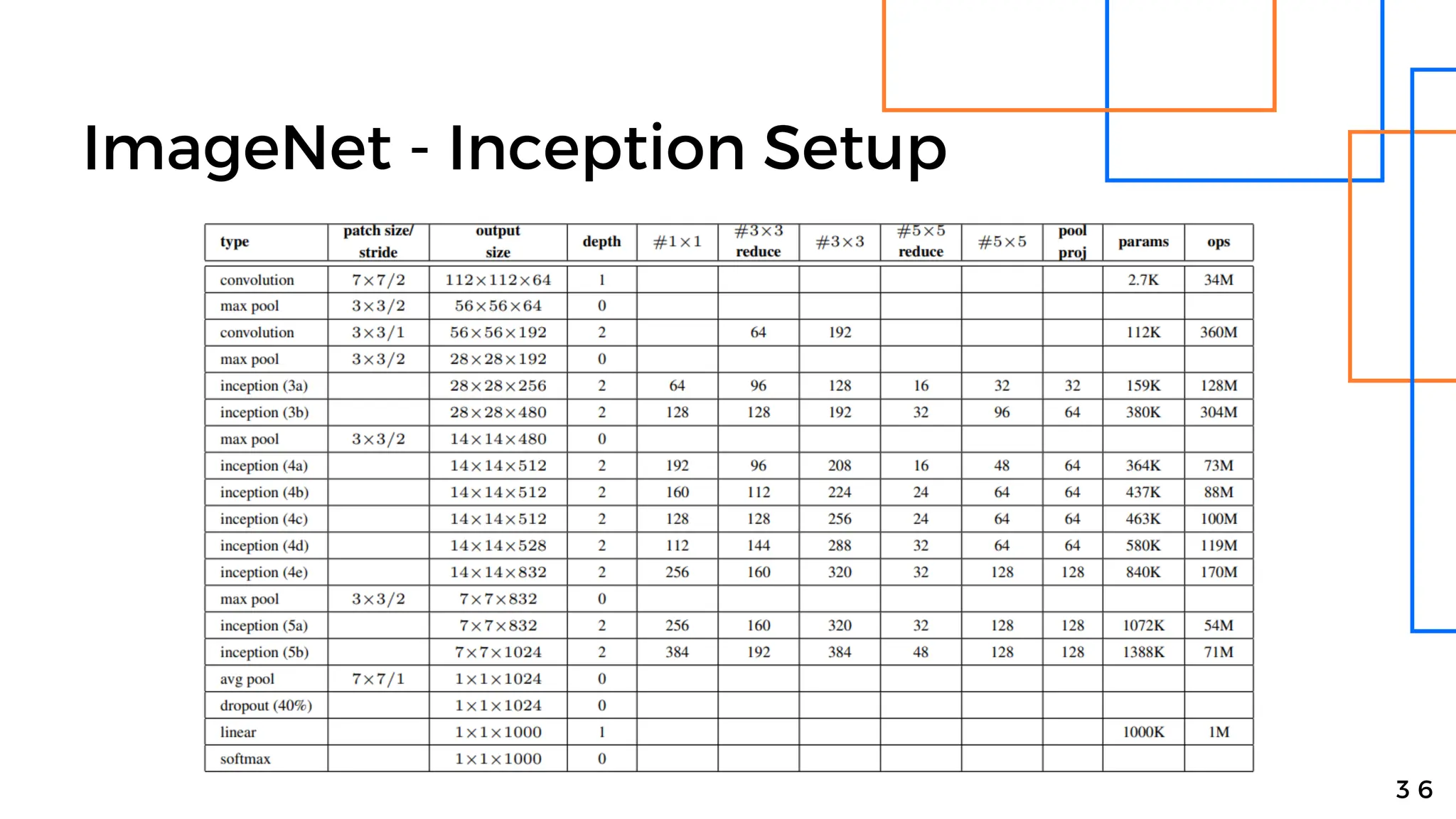 ImageNet - Inception Setup
3 6
 