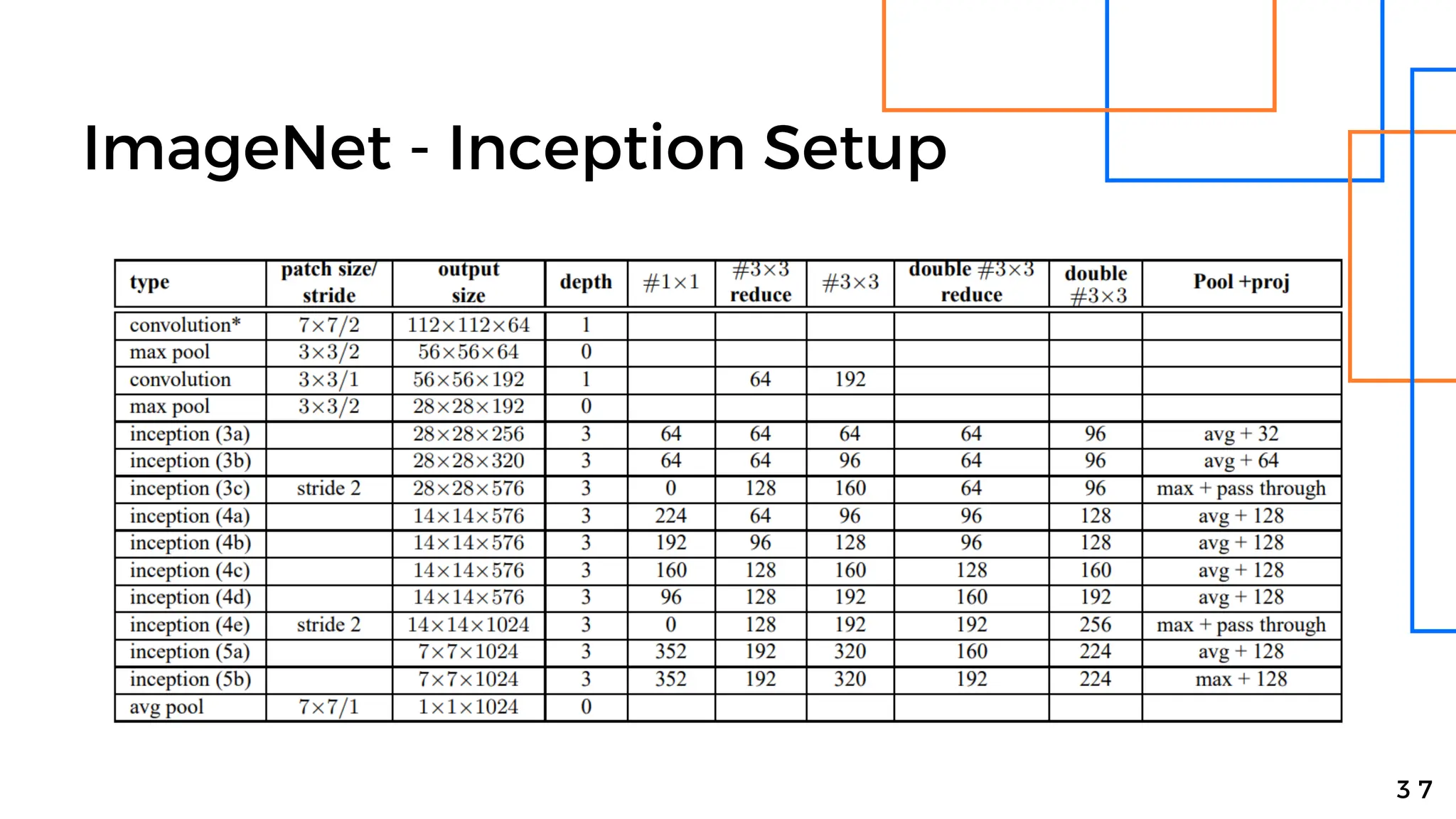 ImageNet - Inception Setup
3 7
 