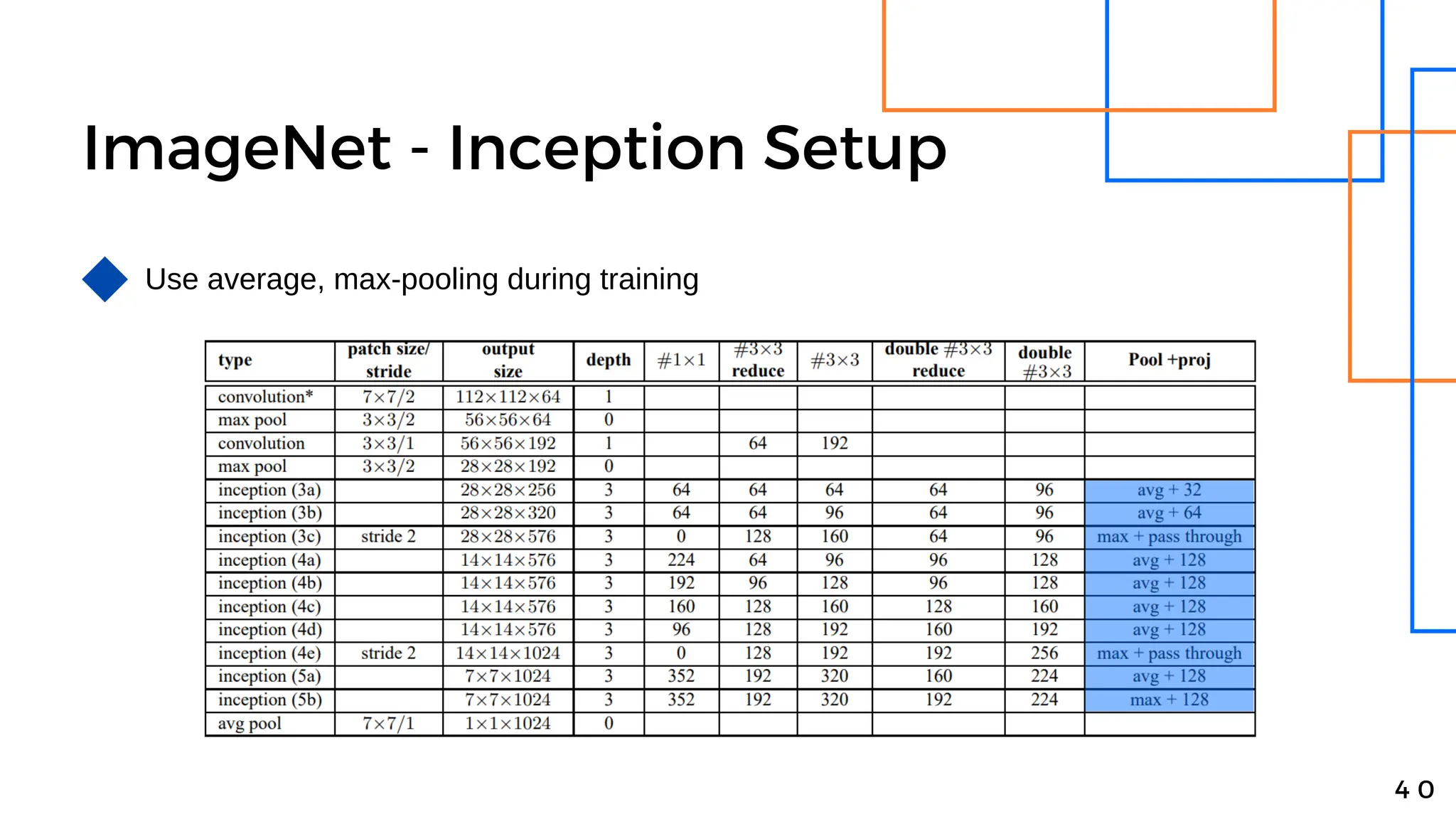 ImageNet - Inception Setup
4 0
Use average, max-pooling during training
 