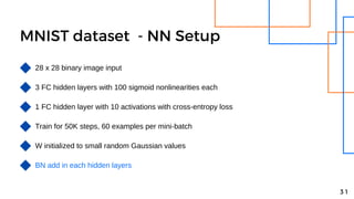 Batch normalization: Accelerating Deep Network Training by Reducing ...