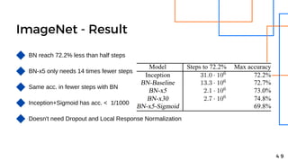 Batch normalization: Accelerating Deep Network Training by Reducing ...