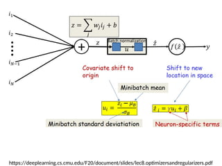intro to batch normalization in deep learning | PPTX