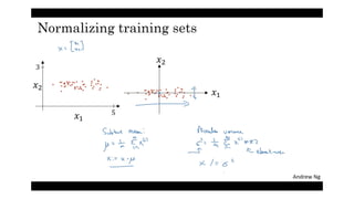 Batch normalization paper review | PDF