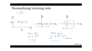 Batch normalization paper review | PDF