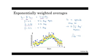 Batch normalization paper review | PDF