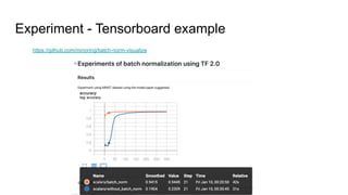 Batch normalization paper review | PDF