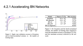 Batch normalization paper review | PDF